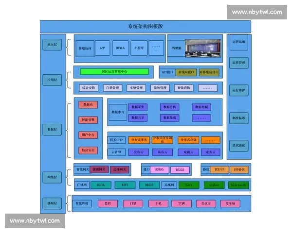 以vs2000为核心驱动的下一代智能平台技术创新与应用前景
