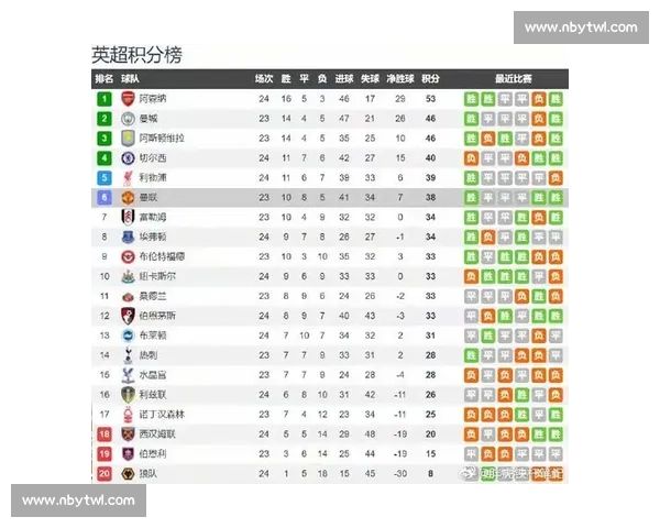 富勒姆主场迎战曼联红魔争胜英超焦点对决前瞻解析战术博弈与球星看点